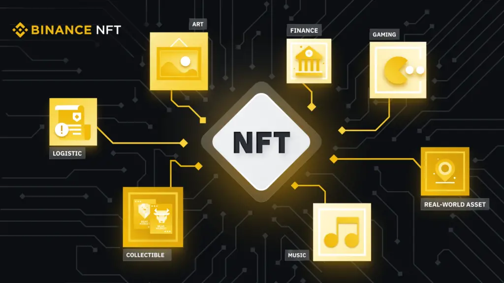 NFT format