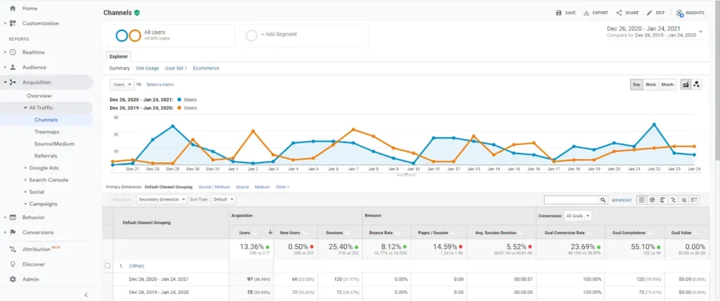 googleanalytics report