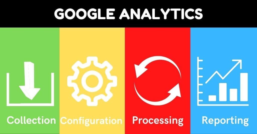 Google Analytics jobs