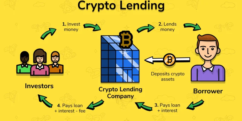 Crypto Lending