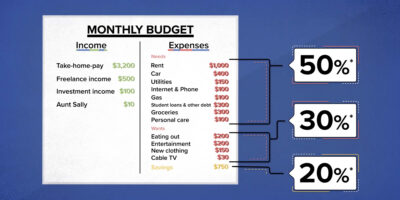 monthly budget