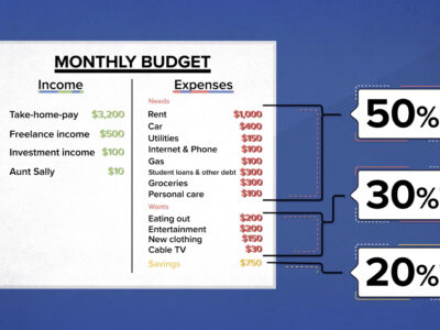 monthly budget