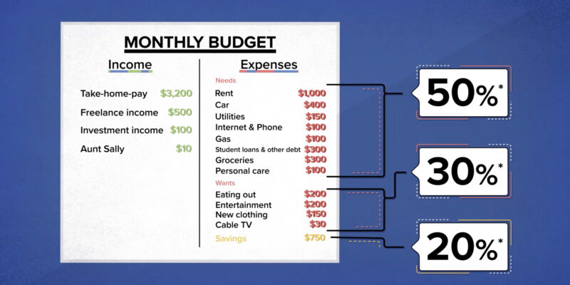 How To Set Up A Monthly Budget Template