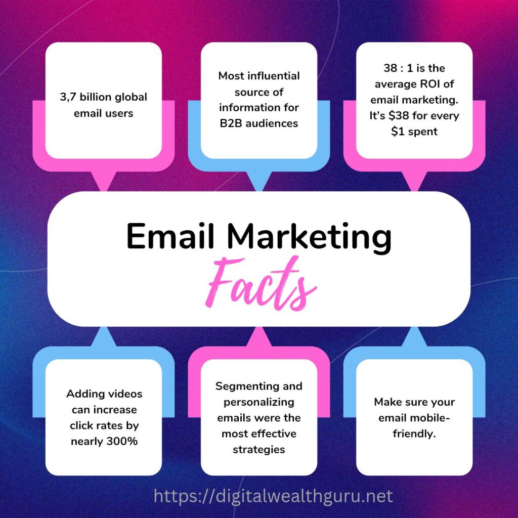 Why Email Marketing