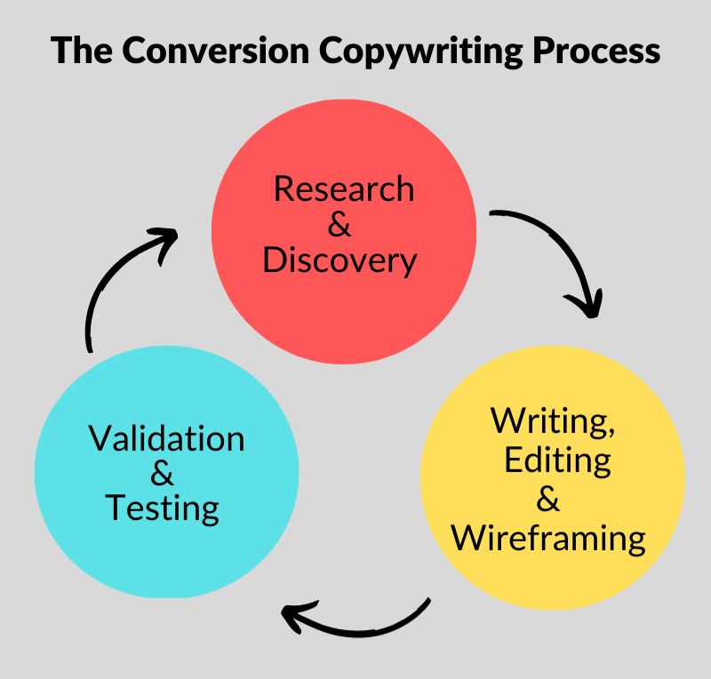 Master the PAS Copywriting Framework for Conversions! - 5