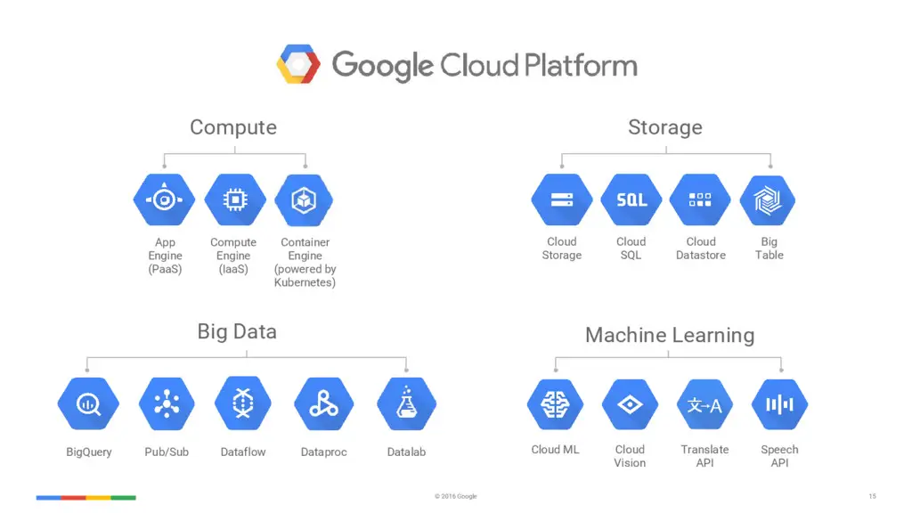BigQuery solves your analytics problems