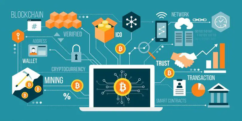 Cryptocurrency and Blockchain Technology in Modern Wealth Creation