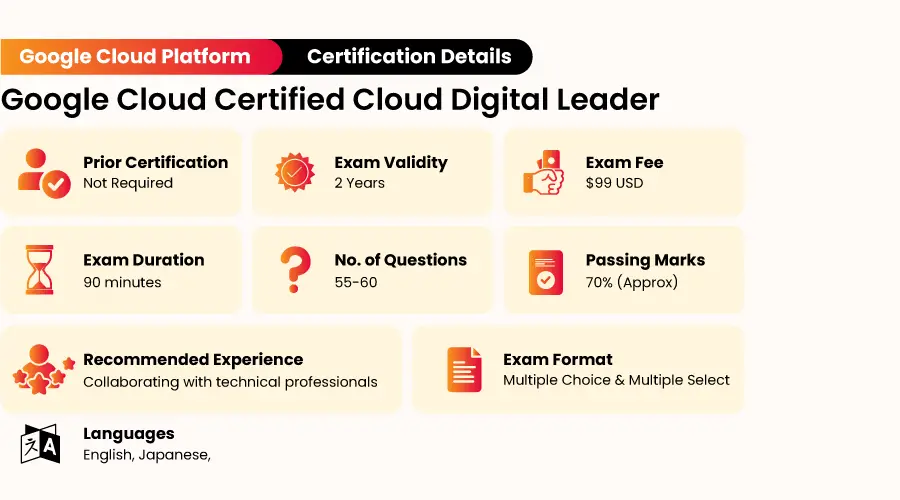 Google Cloud Digital Leader Exam