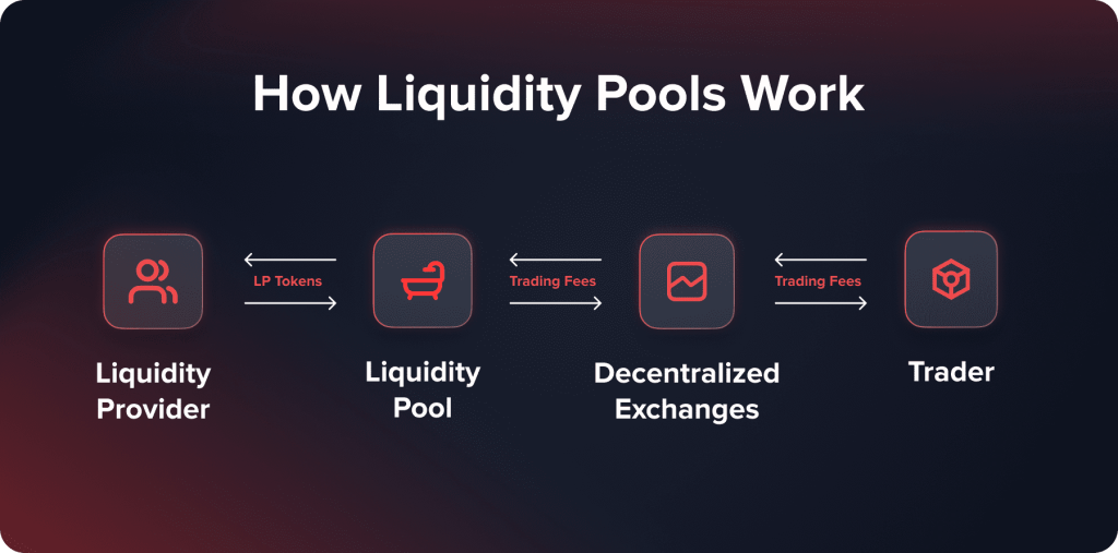 Holidex Liquidity Pool