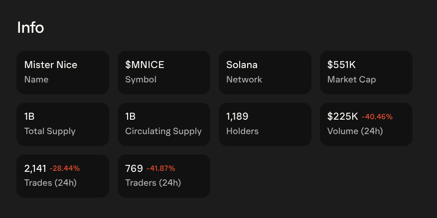 MNICE Tokenomics